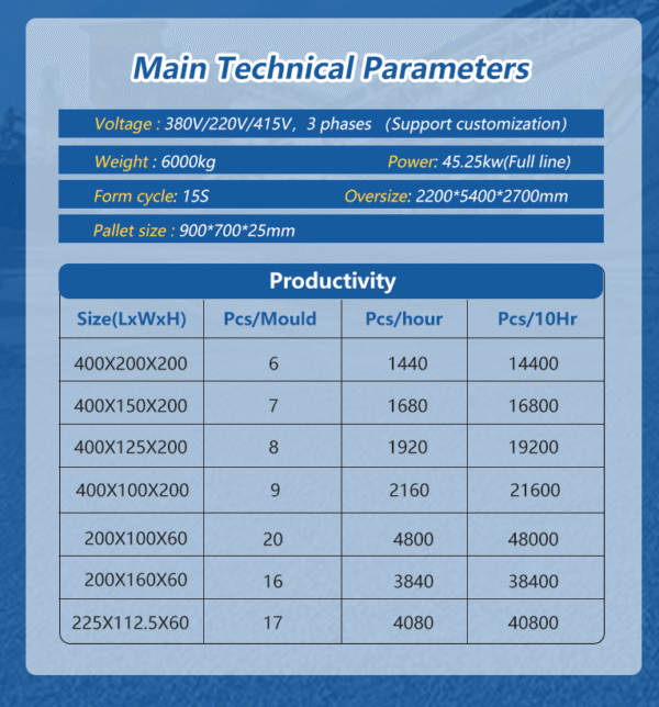 QT6-15 Fully Automatic Hydraulic Concrete Cement Block Brick Making Machinery