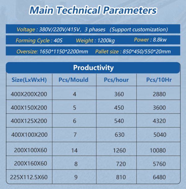 d9f9847dcd7c811424904e4241ed2825 QTJ4-40 semi-automatic concrete brick/block making machine