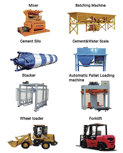 re Related equipment